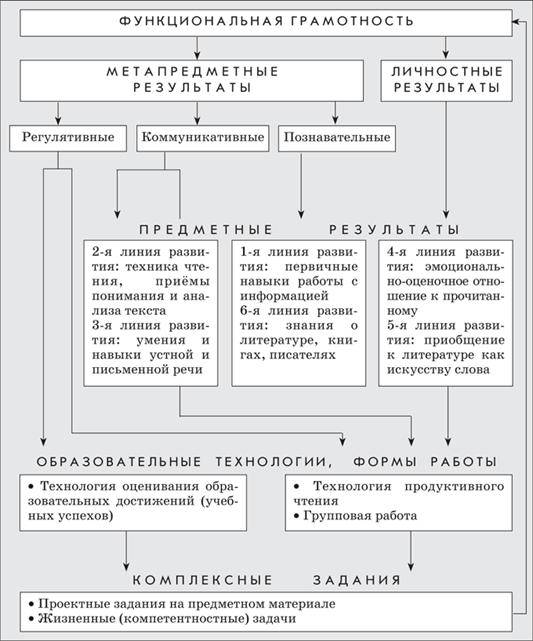 Взаимосвязь