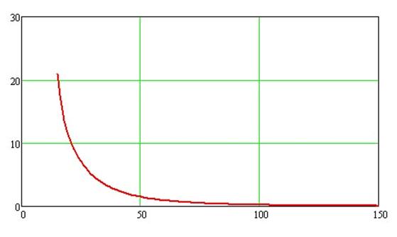 ��������-1
