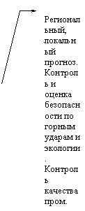 ������� 3 (��� �������): �����-�������, 

������-��� ���-����. 

���-����� � ������ �������-����� �� ������ ������ � �����-���. ���-����� �������� ����. ������-���

