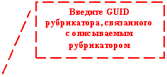 ������� 2: ������� GUID �����������, ���������� � ����������� ������������