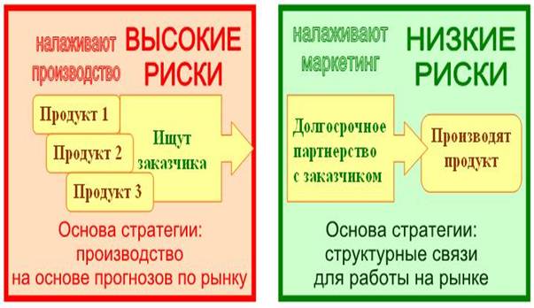 Описание: http://*****/6_3_ris0.JPG