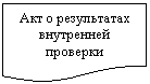 ����-�����: ��������: ��� � ����������� ���������� ��������