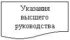 ����-�����: ��������: �������� ������� �����������