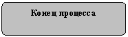����-�����: �������������� �������: ����� ��������
