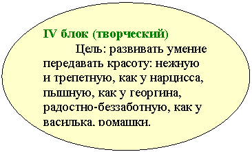 Овал: IV блок (творческий)
Цель: развивать умение передавать красоту: нежную и трепетную, как у нарцисса, пышную, как у георгина, радостно-беззаботную, как у василька, ромашки.