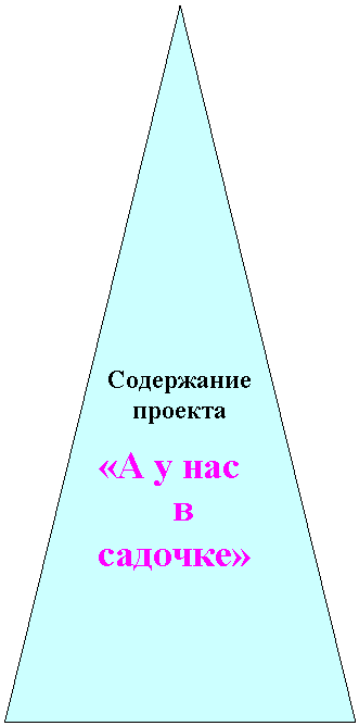 Равнобедренный