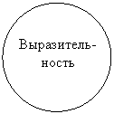 Овал: Выразитель-
ность