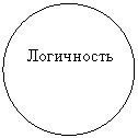 Овал: Логичность