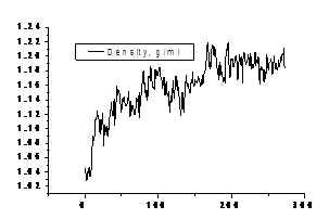 �������: 