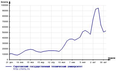 График