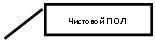 ������� 2: �������� ���
