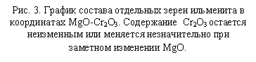 �������: