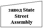 Блок-схема: ручной ввод: завод State Street Assembly