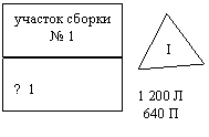 Равнобедренный треугольник: I