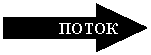 Стрелка вправо: ПОТОК