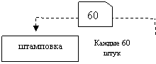Блок-схема: карточка: 60