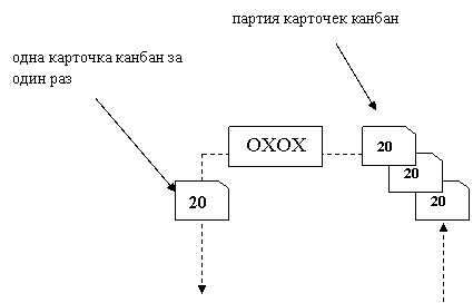 Блок-схема: карточка: 20,Блок-схема: карточка: 20,Блок-схема: карточка: 20,Блок-схема: карточка: 20