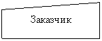 Блок-схема: ручной ввод: Заказчик