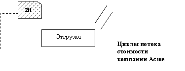 Блок-схема: карточка: 20