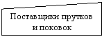 Блок-схема: ручной ввод: Поставщики прутков и поковок