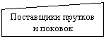 Блок-схема: ручной ввод: Поставщики прутков и поковок