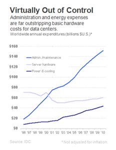 Chart: