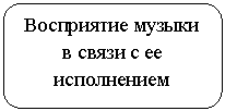 Скругленный прямоугольник: Восприятие музыки в связи с ее исполнением