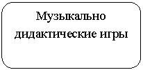 Скругленный прямоугольник: Музыкально дидактические игры