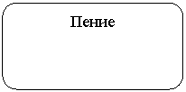 Скругленный прямоугольник: Пение