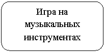 Скругленный прямоугольник: Игра на музыкальных инструментах