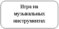 Скругленный прямоугольник: Игра на музыкальных инструментах