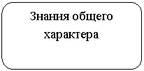 Скругленный прямоугольник: Знания общего характера