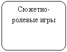 Блок-схема: альтернативный процесс: Сюжетно-ролевые игры