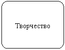 Блок-схема: альтернативный процесс: Творчество
