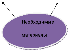 Овал: Необходимые материалы