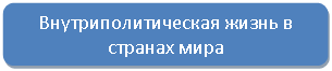 ����������� �������������: ������������������ ����� � ������� ����