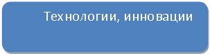 ����������� �������������: ����������, ���������



