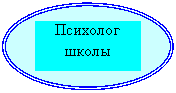 Овал: Психолог школы