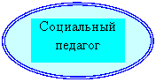 Овал: Социальный педагог
