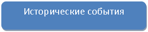 ����������� �������������: ������������ �������