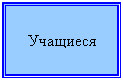 Подпись: Учащиеся