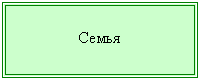 Подпись: Семья