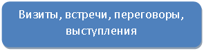 ����������� �������������: ������, �������, ����������, �����������