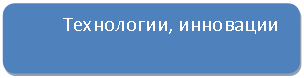 ����������� �������������: ����������, ���������



