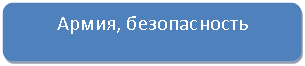 ����������� �������������: �����, ������������