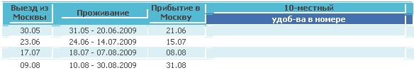 Подпись: Выезд из Москвы Проживание Прибытие в Москву 10-местный
удоб-ва в номере
306.2
237.2
178.2
098.2