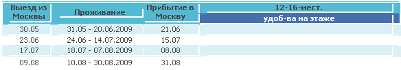 Подпись: Выезд из Москвы Проживание Прибытие в Москву 12-16-мест.
удоб-ва на этаже
306.2
237.2
178.2
098.2