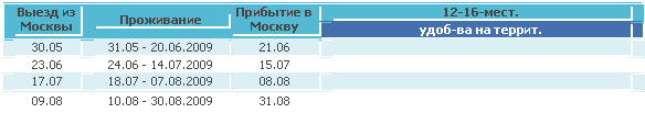 Подпись: Выезд из Москвы Проживание Прибытие в Москву 12-16-мест.
удоб-ва на террит.
306.2
237.2
178.2
098.2