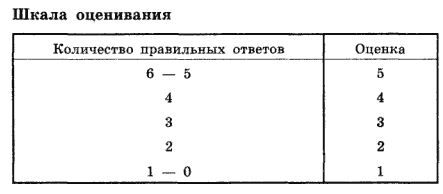 развитие речи у детей, диагностика