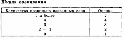 развитие речи у детей, диагностика